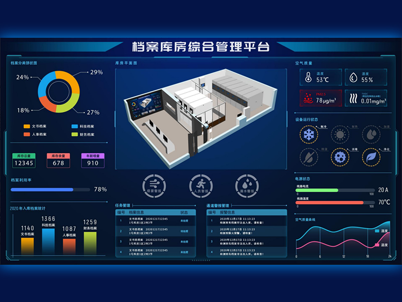 智慧檔案數據可視化平臺